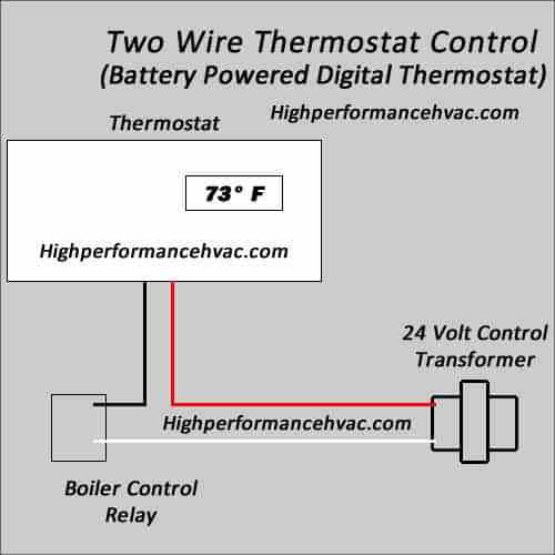 honeywell-programmable-thermostat-two-wires-lasoparight